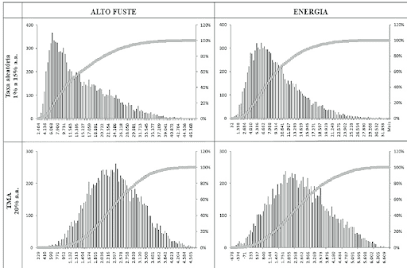 FIGURA-4-Histograma-de-frequencias-e-curva-de-distribuicao-de-frequencia-acumulada