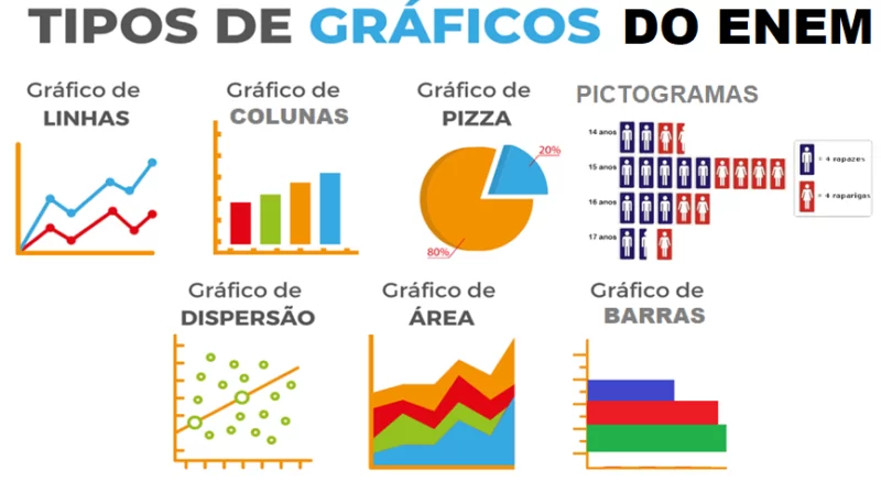 graficos-que-caem-no-enem-800x438