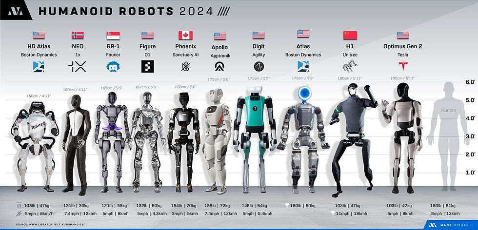 image Robôs Humanóides: Uma Jornada do Passado ao Futuro e uma análise detalhada do presente